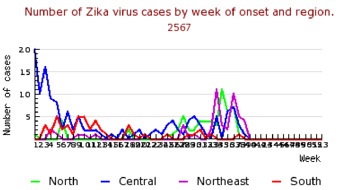 Zika.png